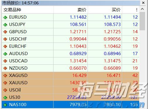 港元拆息普遍上升 一个月拆息回到1%水平