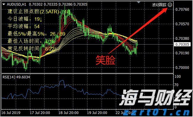 Meta(META.US) 第二季度财报赢得华尔街的赞誉，各大投行纷纷上调目标价