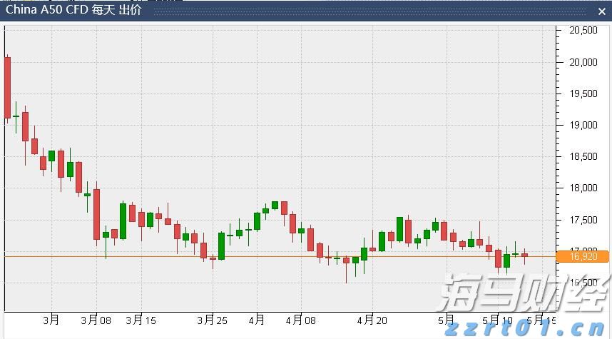 澳门：2025年上半年对外商品贸易总额为672.0亿澳门元 同比下降4.3%