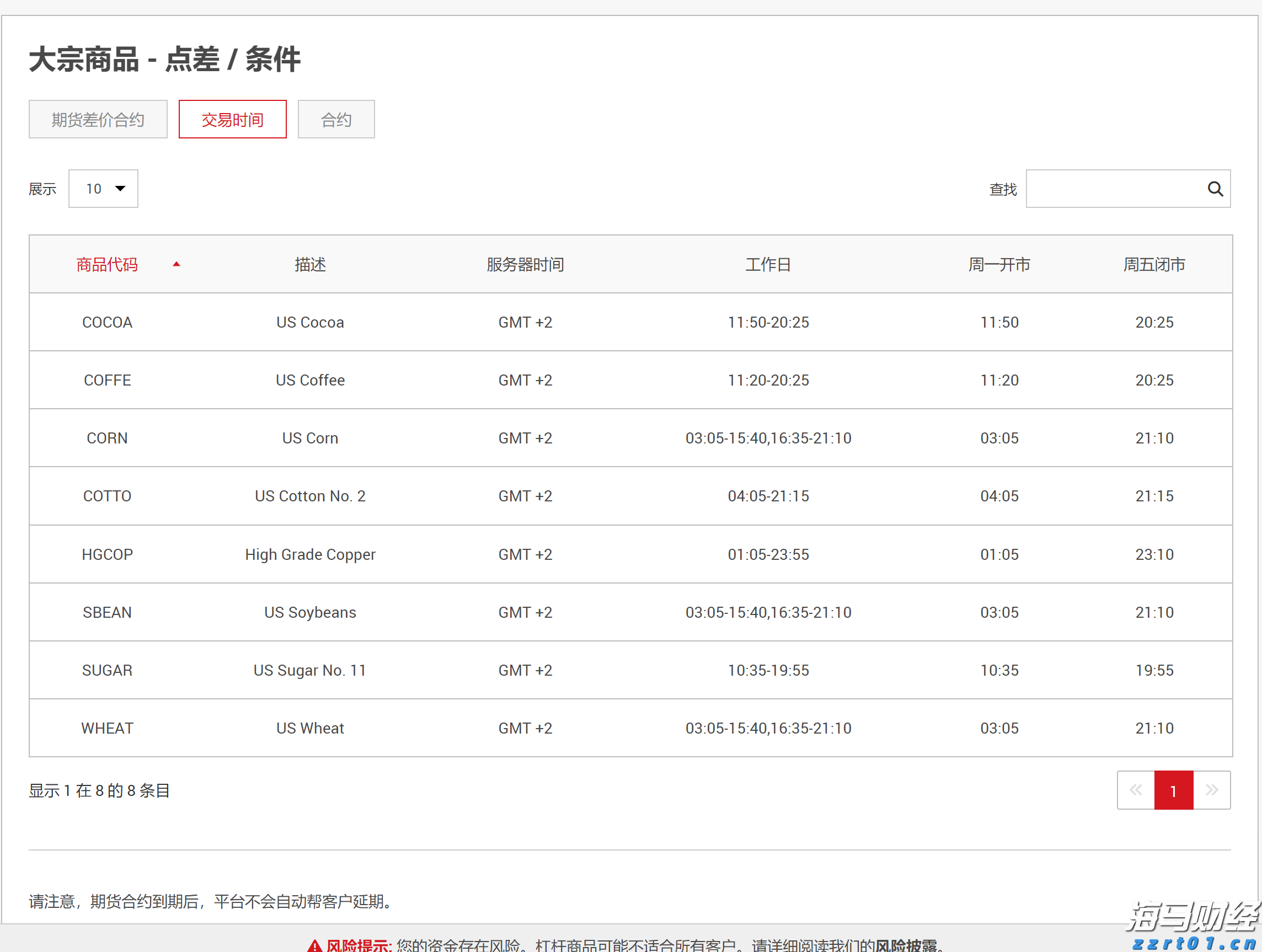 海南首个国家级服务业标准化示范项目启动