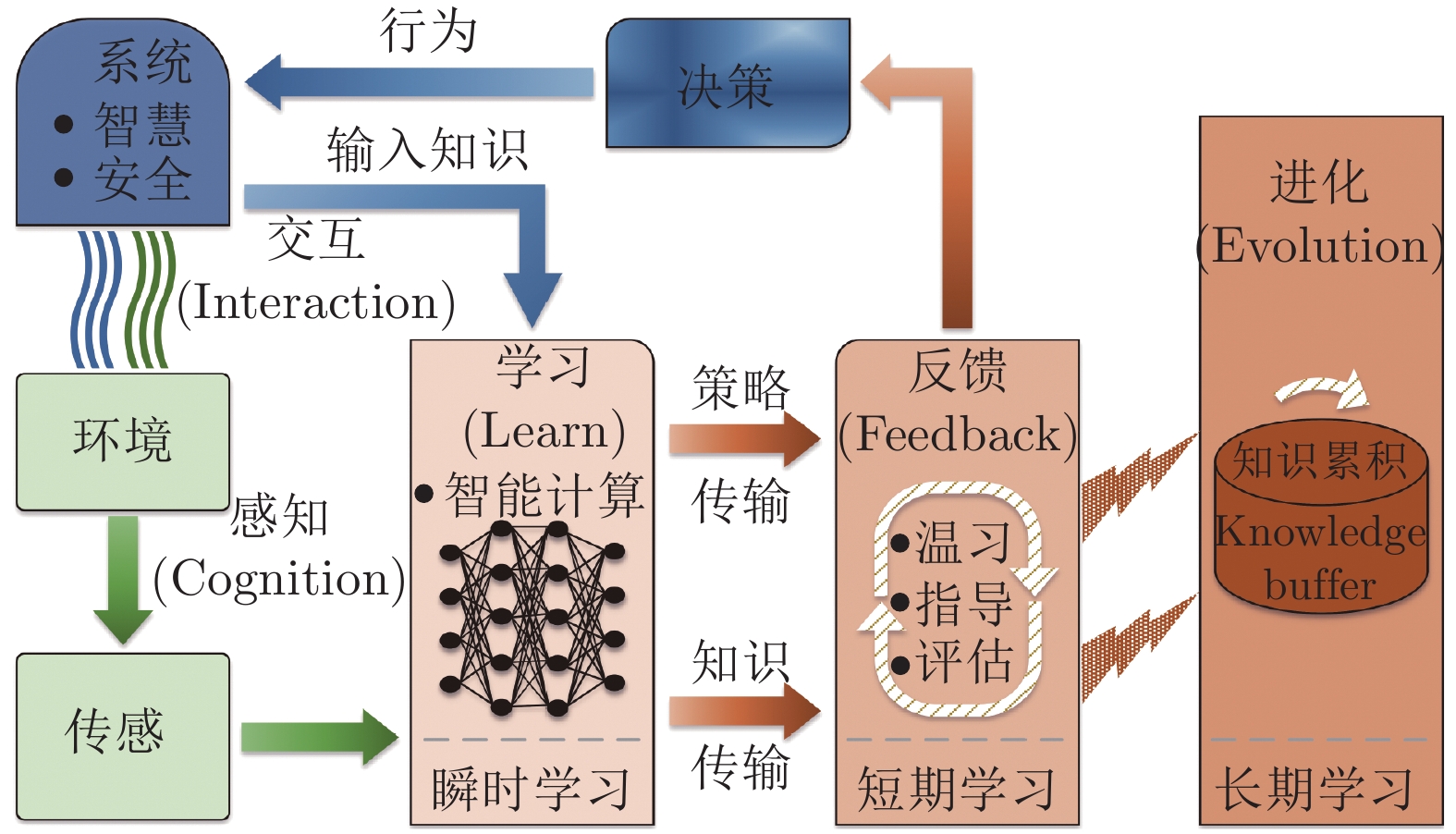 港北区：抗旱保春灌 确保农业生产开好局