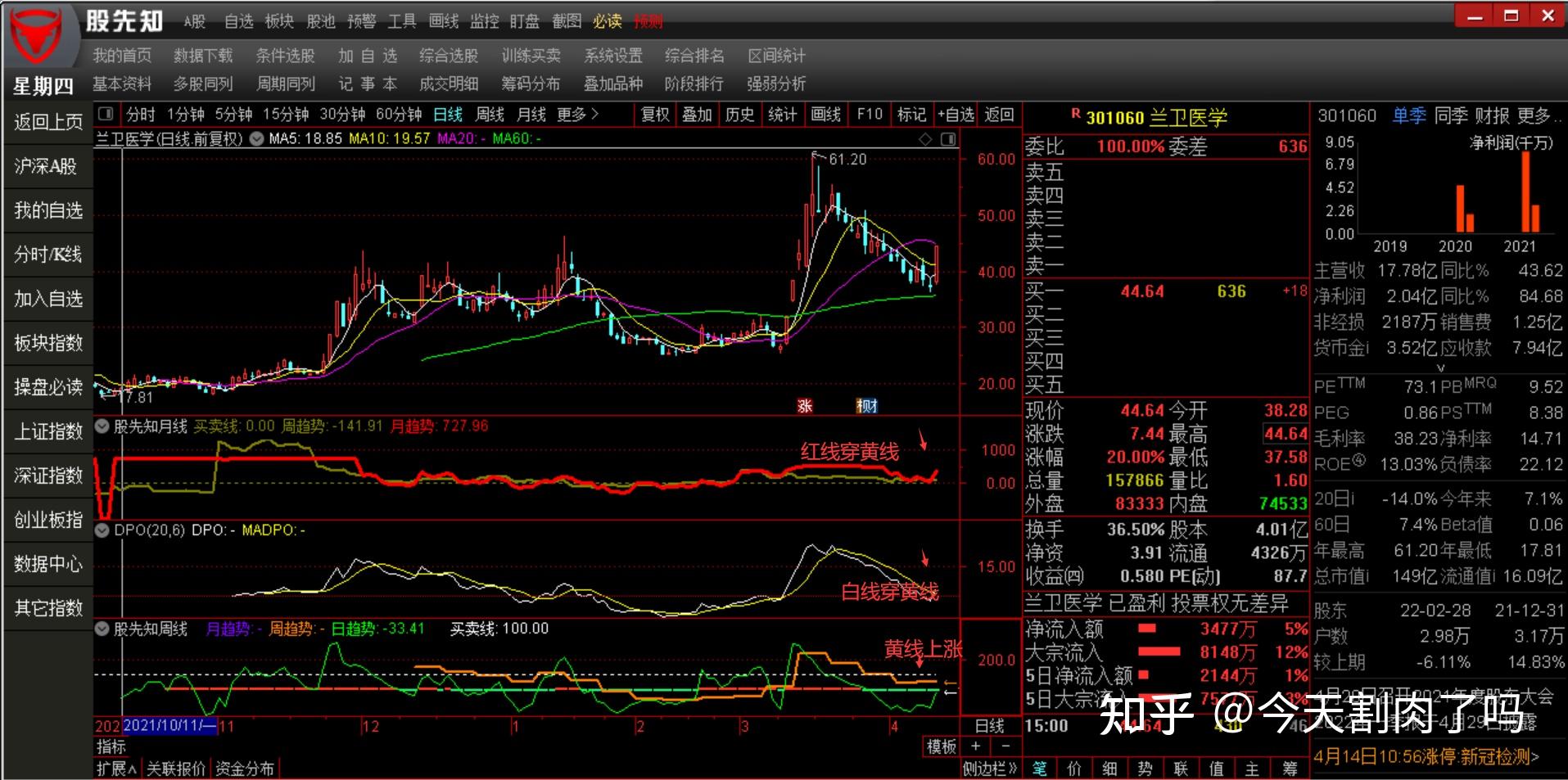 科技巨头因AI利好股价激增 Meta(META.US)和微软(MSFT.US)单日共增4000亿美元