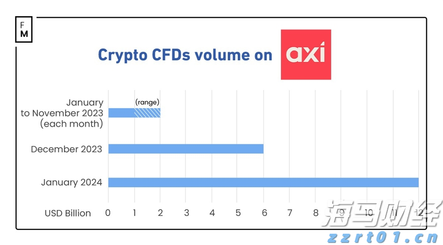 巴克莱(BCS.US)上半年利润增长23%，宣布13亿美元股票回购计划