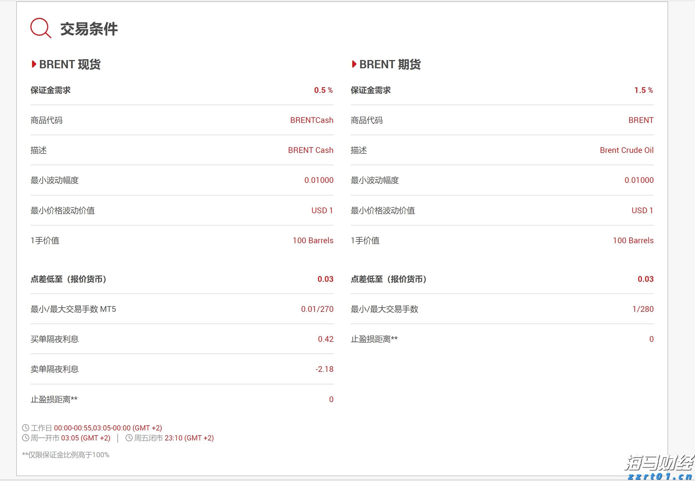 高盛：美股创新高之际对冲基金加速撤离科技股 转向消费必需品股