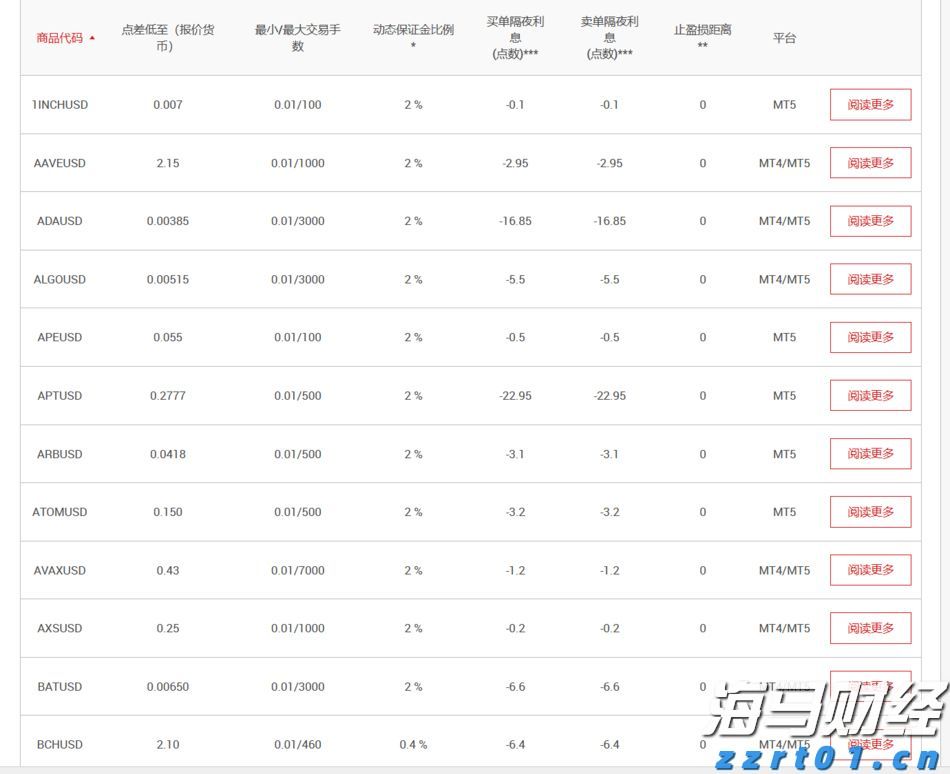 张家口市启动重大气象灾害(暴雨)四级应急响应