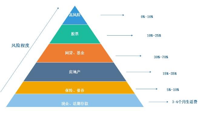 优化管理结构！凯雷(CG.US)设立三位联席总裁