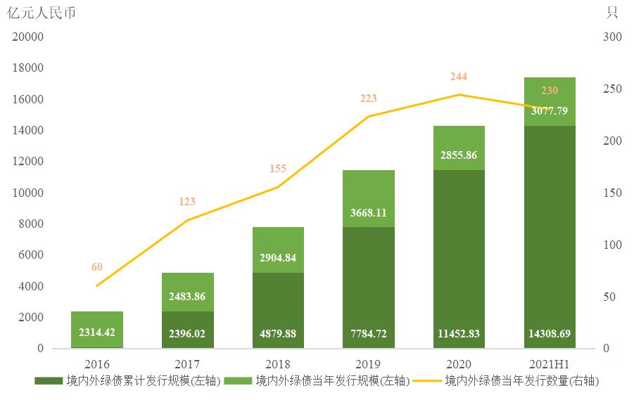 海南省“证照分离”改革成效显著
