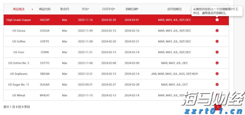 哈雷戴维森(HOG.US)洽谈向太平洋投资管理公司、KKR出售金融子公司部分股份