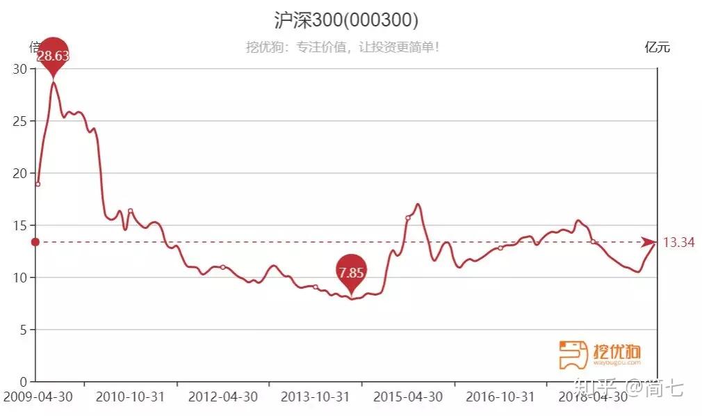 燃石医学(BNR.US)：7月股价累涨超160%，市场博弈扭亏预期
