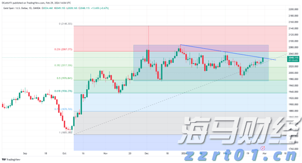 巨鲸Strategy(MSTR.US)再秀财技：9%股息优先股狂揽28亿美元加码比特币
