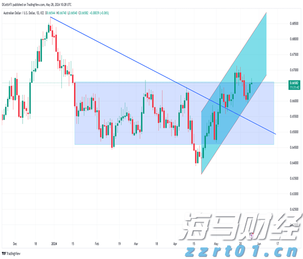 传统寿险逐步减退，分红险迎来新机遇？瑞银解析中国保险市场新动态
