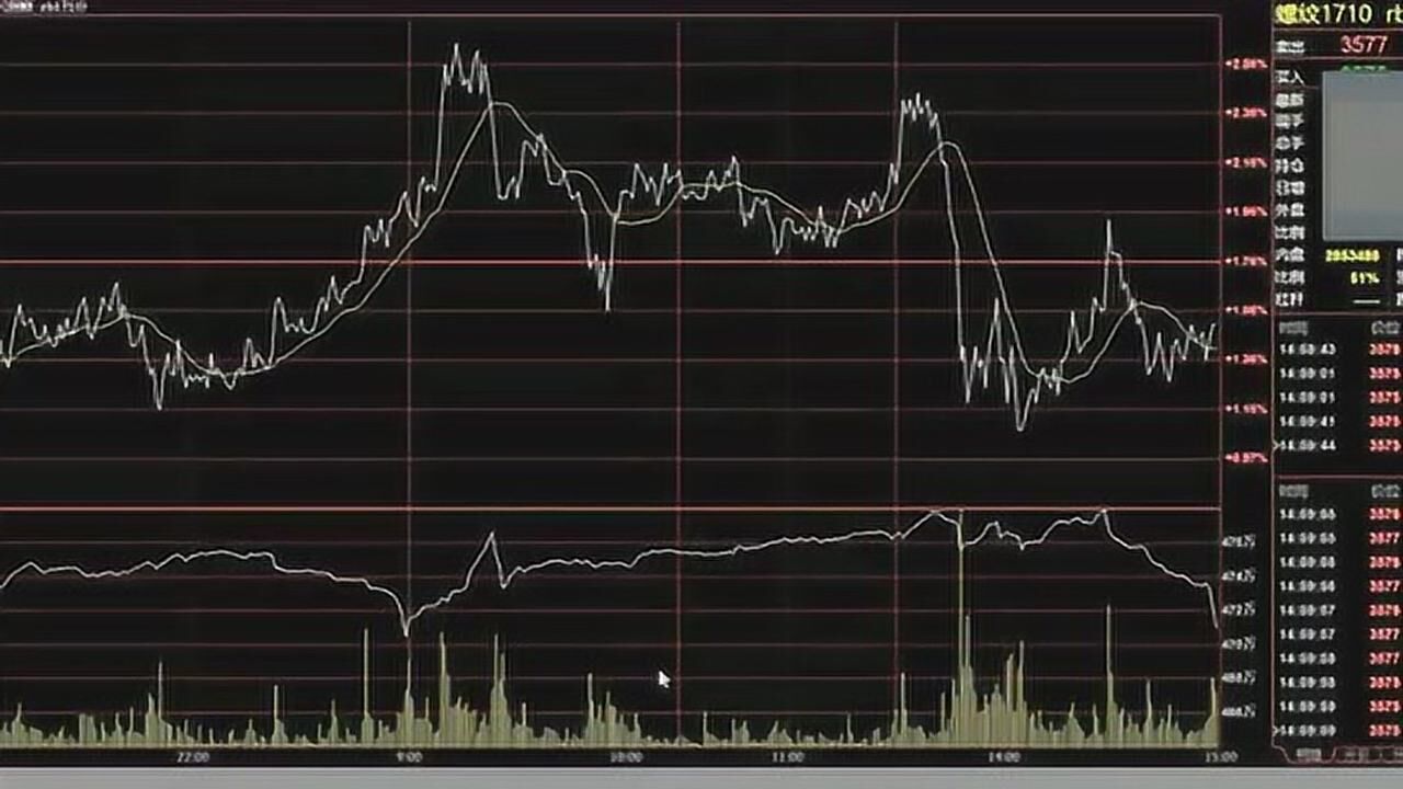 财政部：1-6月国企利润总额21825.3亿元 同比减少3.1%