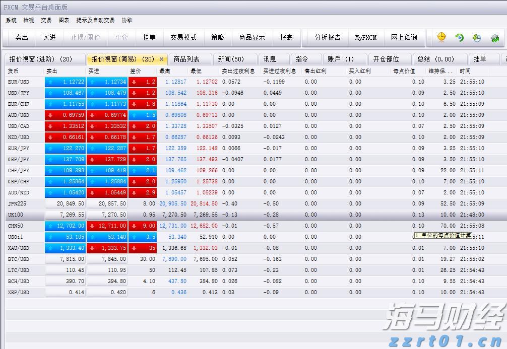 国泰海通：美联储降息预期或收窄，美股保持上行潜力
