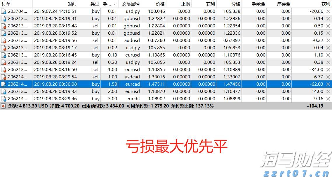 被蛇咬后怎么自救？湛江蛇伤救治专家划重点