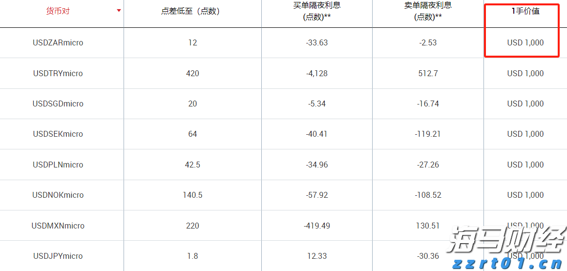 港北区：业兴民富气象新