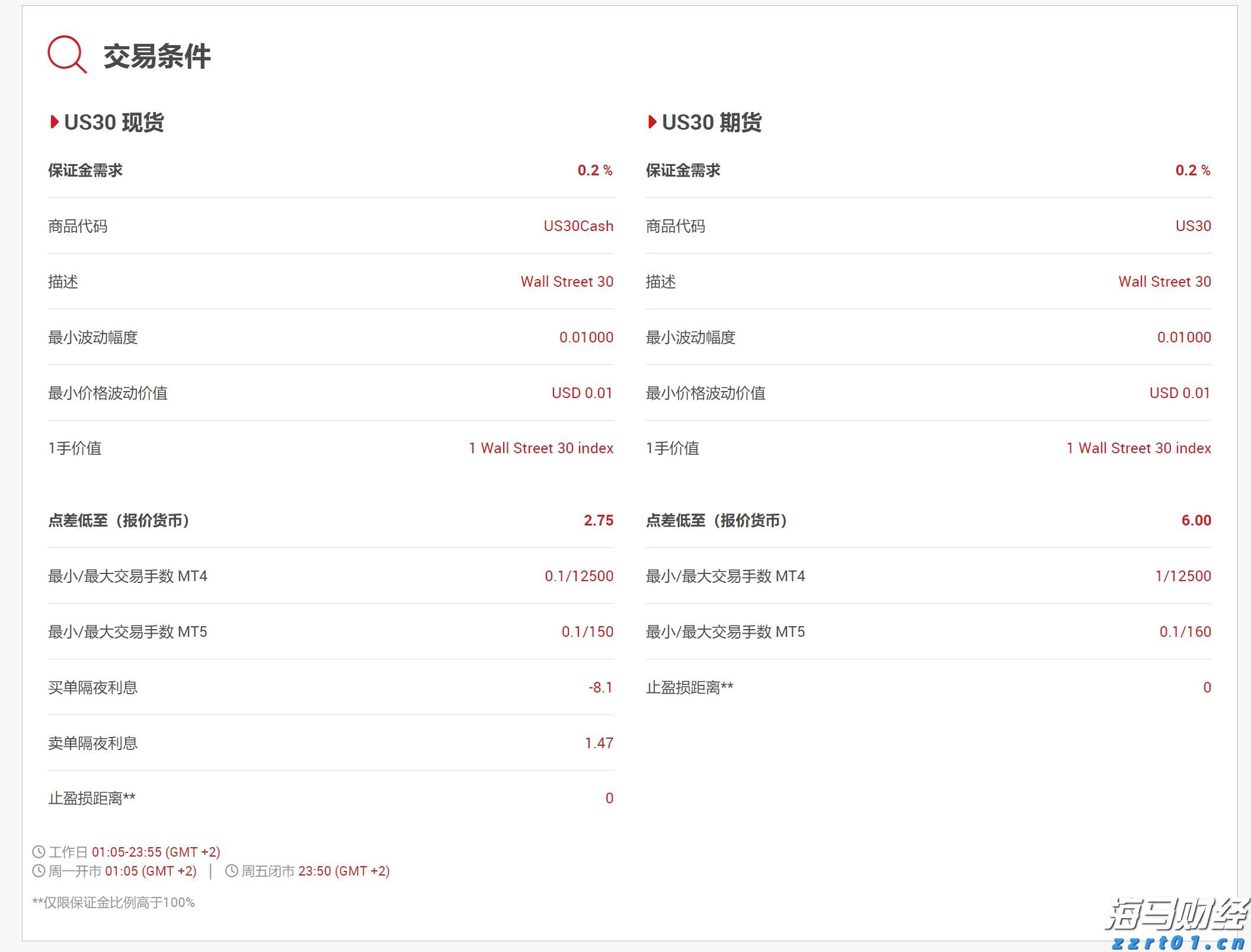 财报季繁荣背后的隐忧：RBC警告关税仍是美股的一大风险