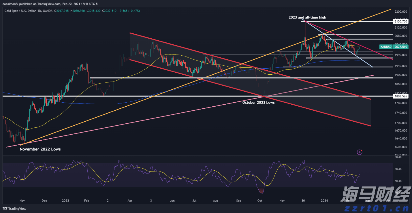 港元拆息普遍下滑 一个有效期一个月的拆息降至1.02143%