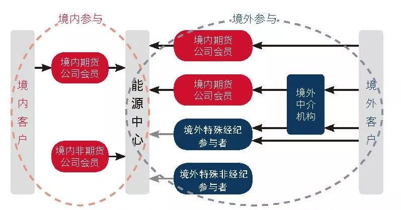 海南离岛免税购物新政实施5年购物金额累计超1958亿元