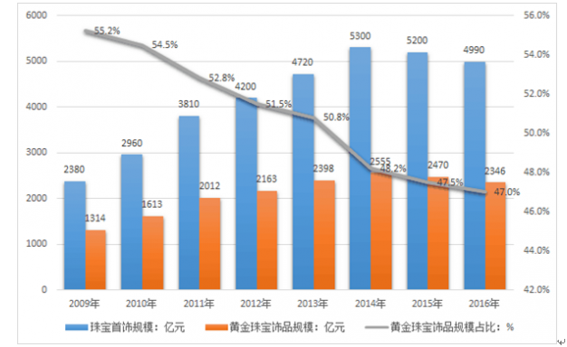 A股公告精选 | 药明康德(603259.SH)调整股份回购价格不超114.15元/股