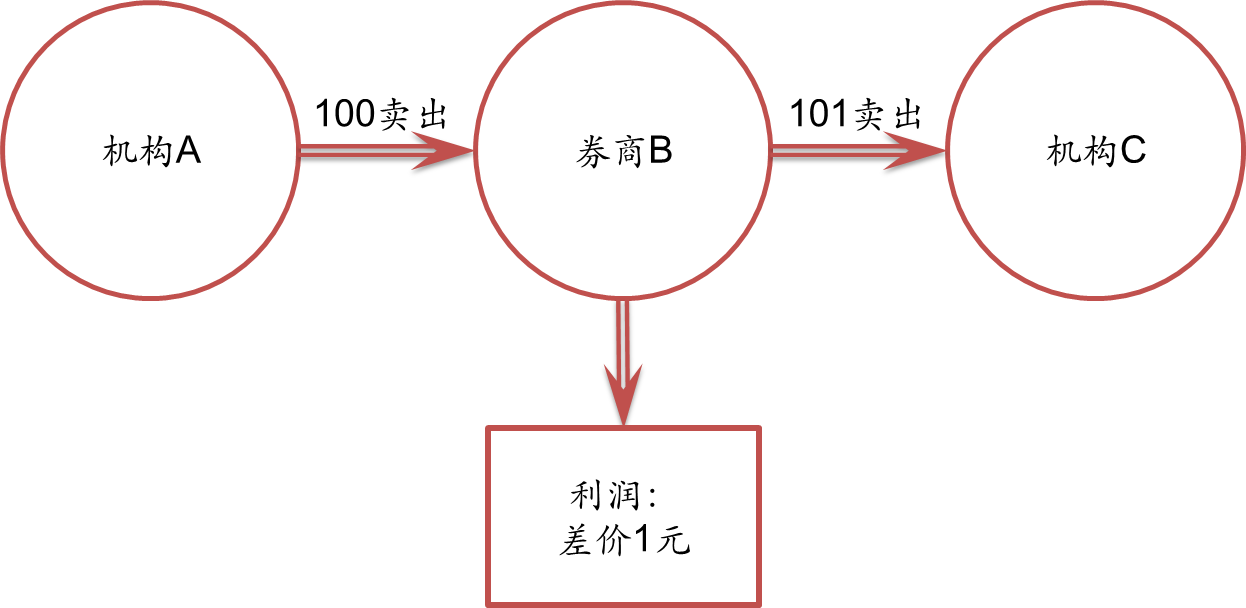 中金：港股IPO市场与打新收益分析