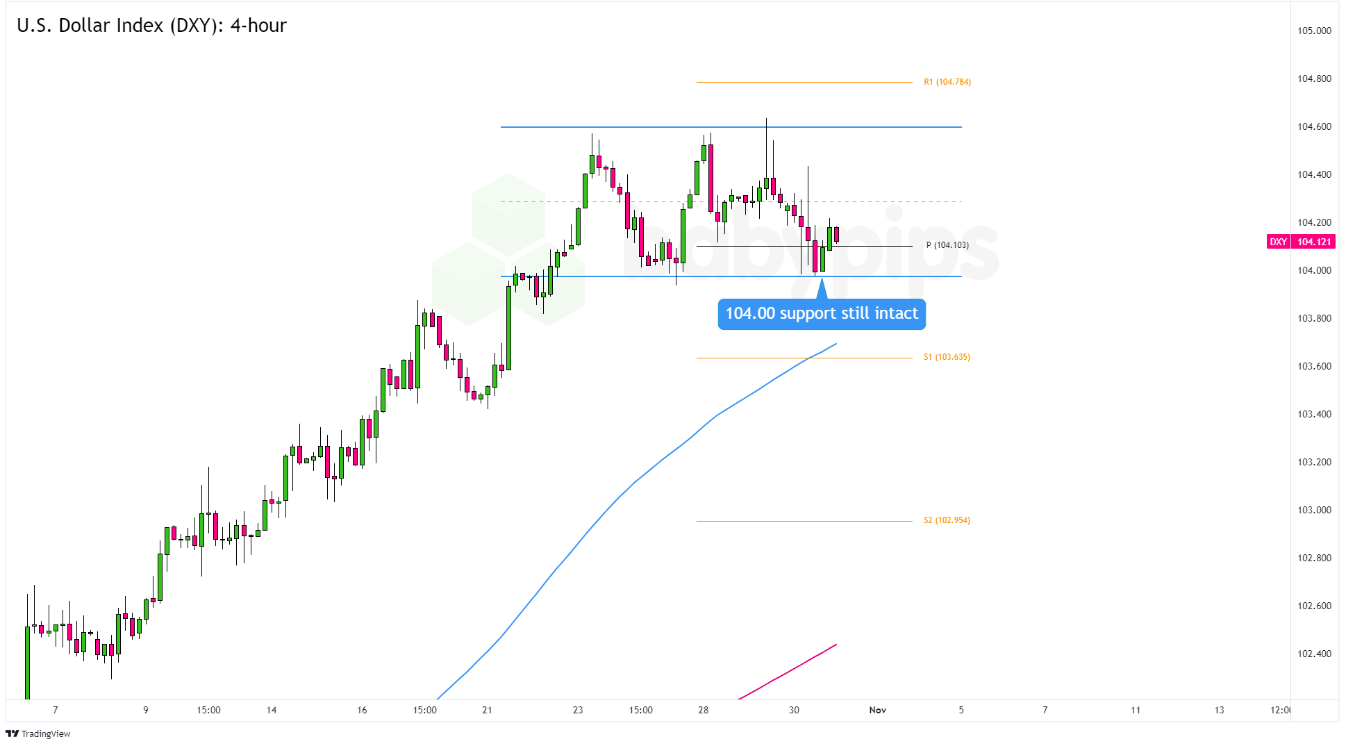美股动态 | Q2云业务增长未达预期，亚马逊(AMZN.US)下跌超7%